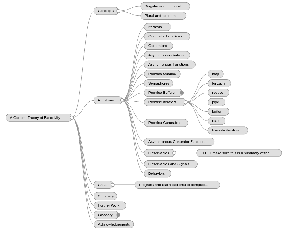 atomMindmap